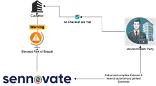 Revolutionizing Third Party Risk Management: The Future with Autonomous Pen-Testing