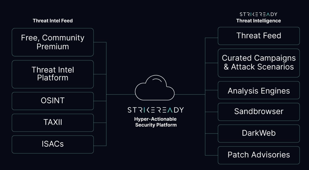 Innovator Spotlight: StrikeReady