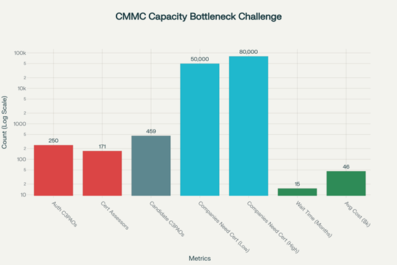CMMC’s Reality Check for the Defense Industrial Base: What Contractors Must Do Before Enforcement Hits