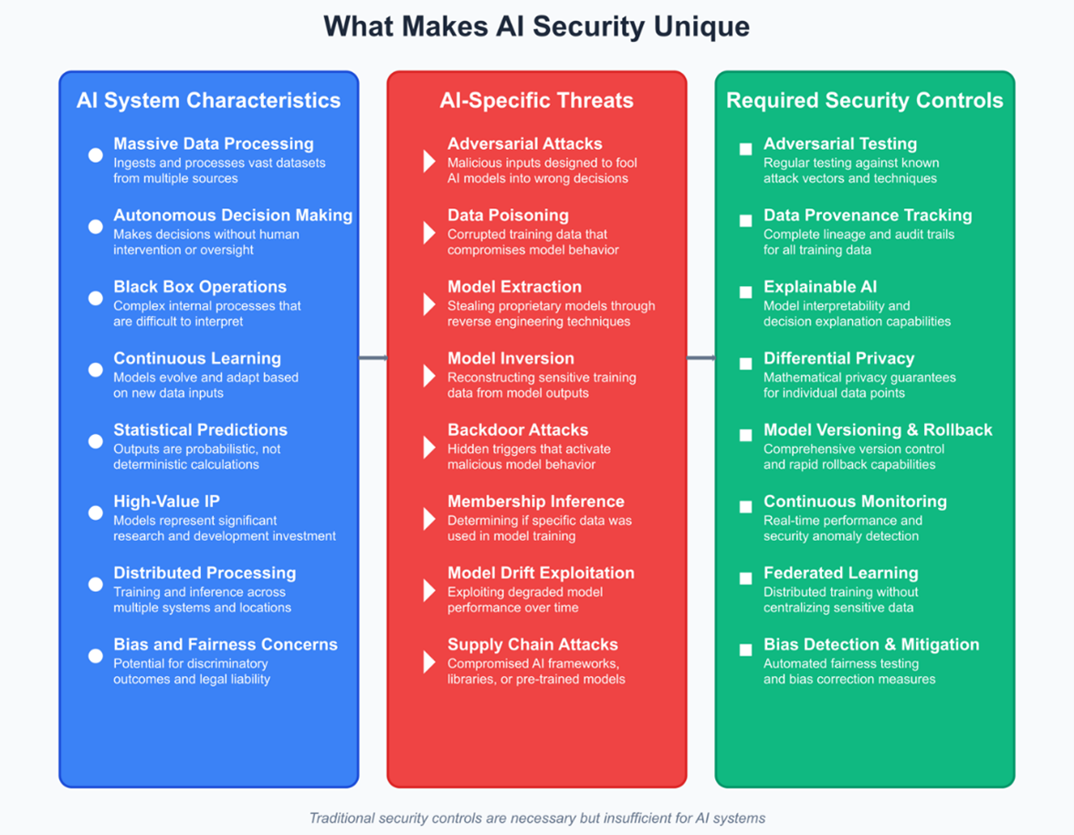 Building Secure AI Systems: What Enterprises Need to Know — and What’s at Stake